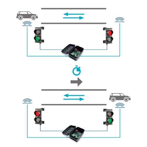 Unitate de comanda semaforizare - MOTORLINE MCS01 - imagine 2